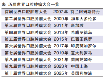 口腔腫瘤領(lǐng)域全球頂級學(xué)術(shù)會議 2023年，IAOO大會在上海